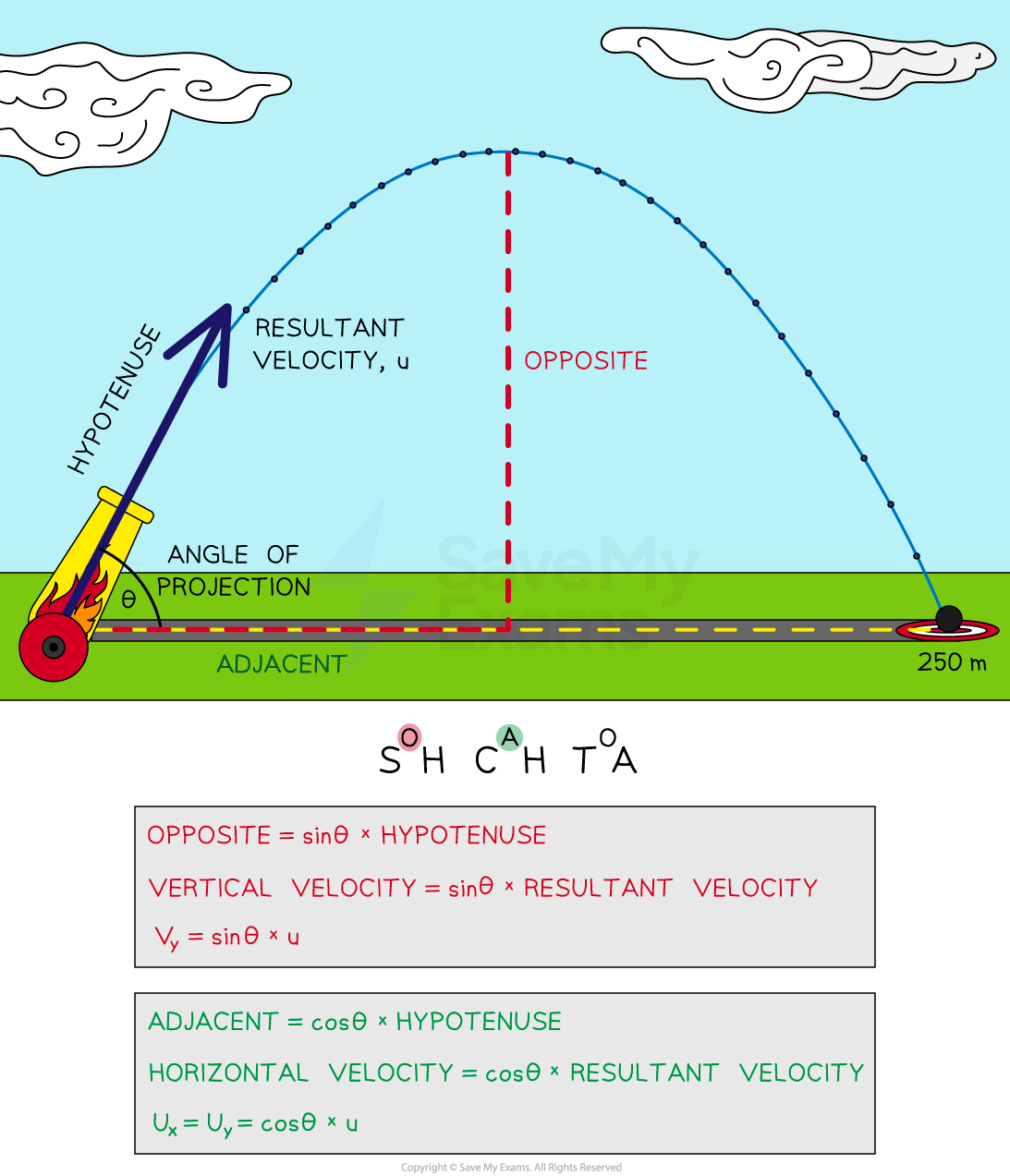 4-3-4-resolving-resultant-velocity-projectile-motion