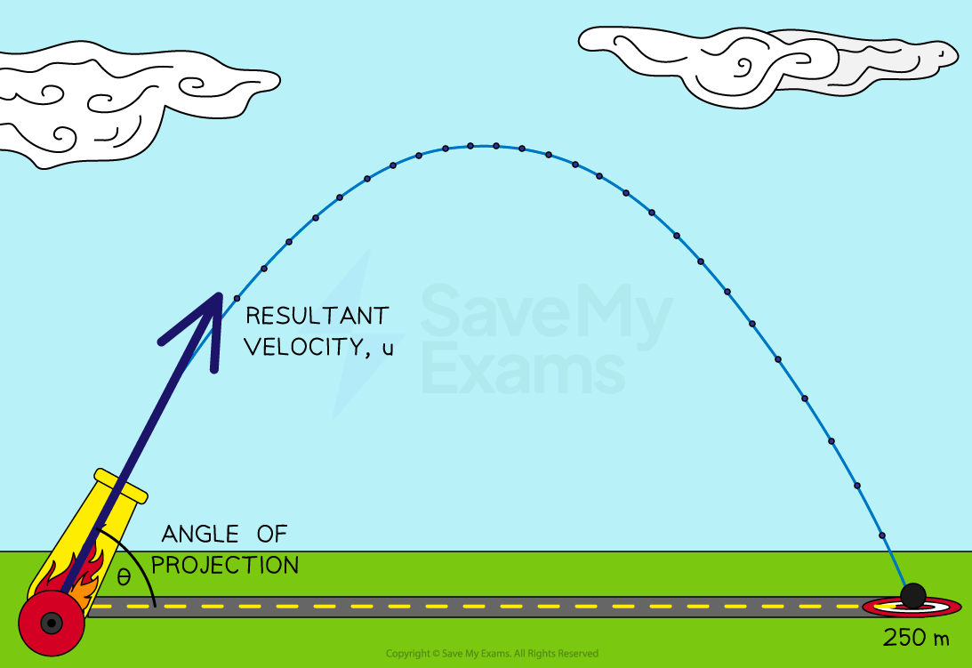 4-3-4-resultant-velocity-angle-of-projection