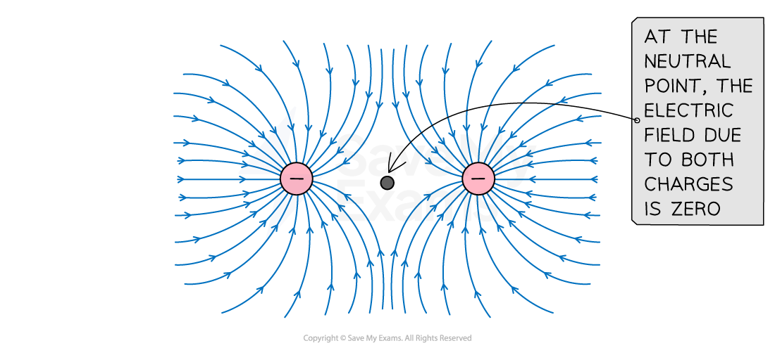 e-field-two-like-charges-new