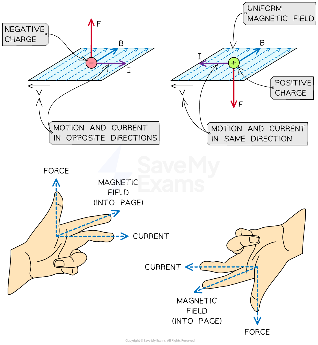 flemings-left-hand-rule-charged-particles