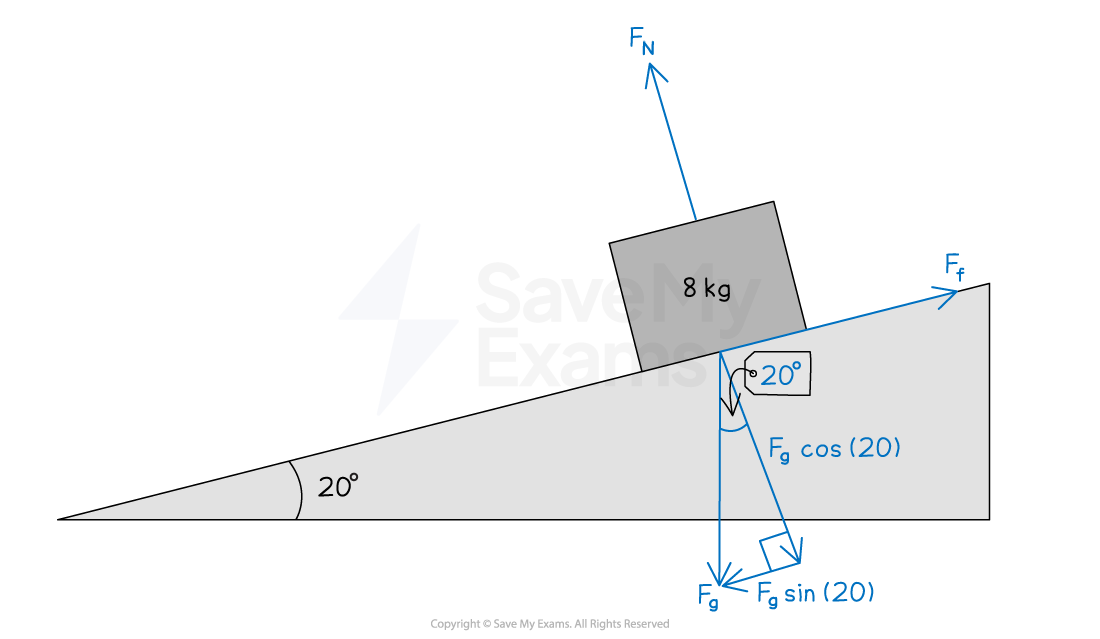 friction-worked-example-ma