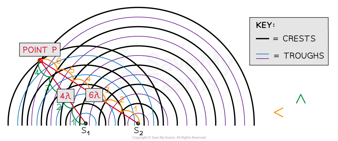 path-difference-and-interference-pattern-counting-wavelengths-1