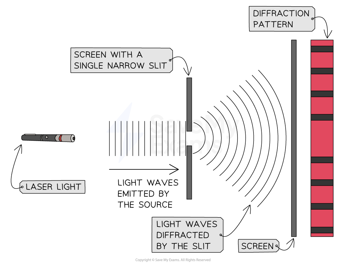 single-slit-diffraction