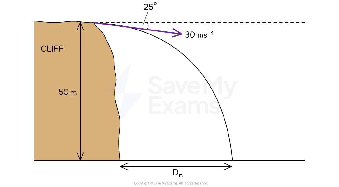 we-below-vertical-angle