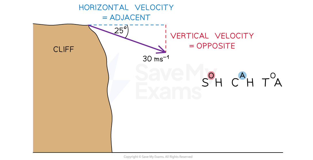 we-method-step-trig-below-horizontal