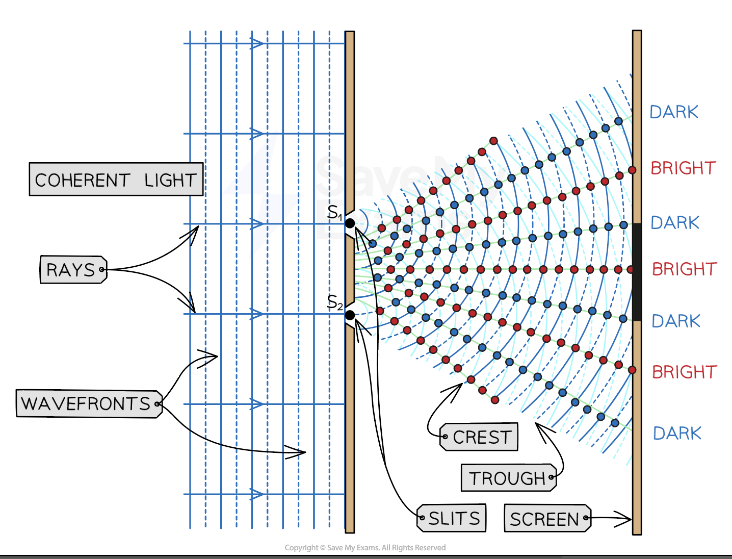 creation-of-diffraction-pattern-aqa-al-physics