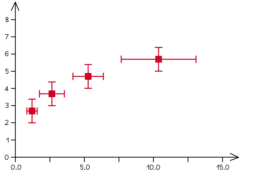 czT4ncsi_uncertainty-bars