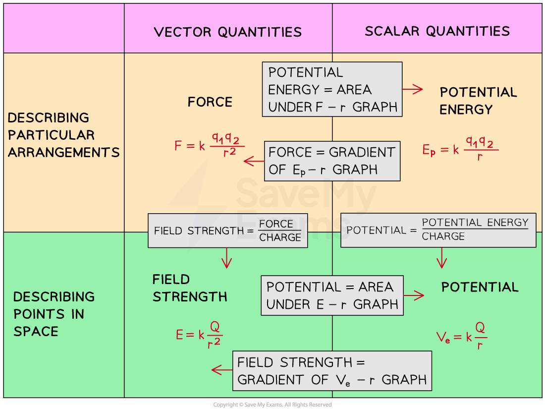 electric-field-equation-summary-1