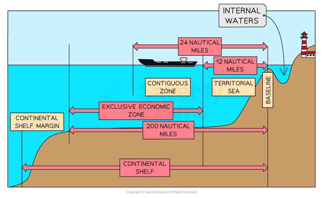 management-of-ocean-pollution-